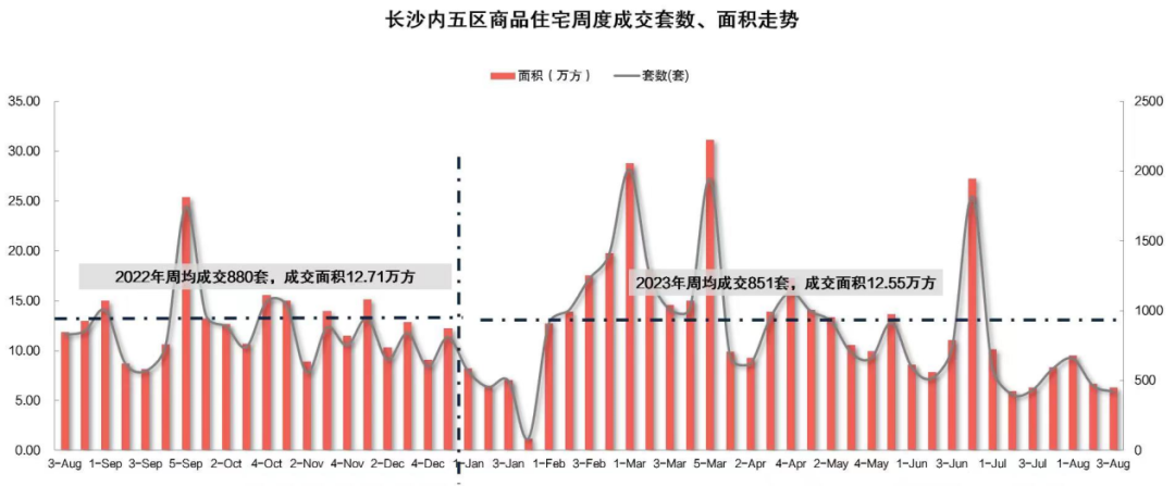 從14800元/平方米到19000元/平方米 長(zhǎng)沙房?jī)r(jià)限價(jià)